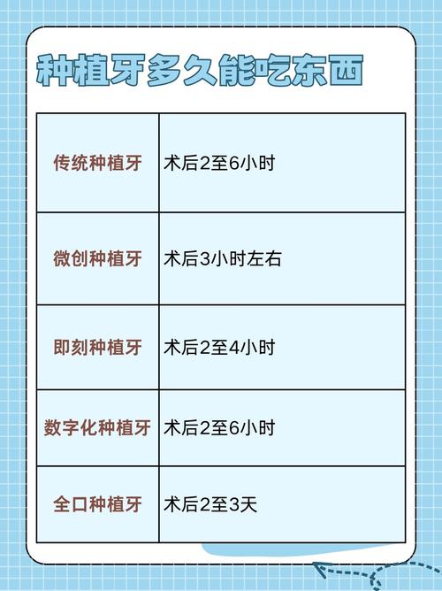 4颗钉快速种牙-图3