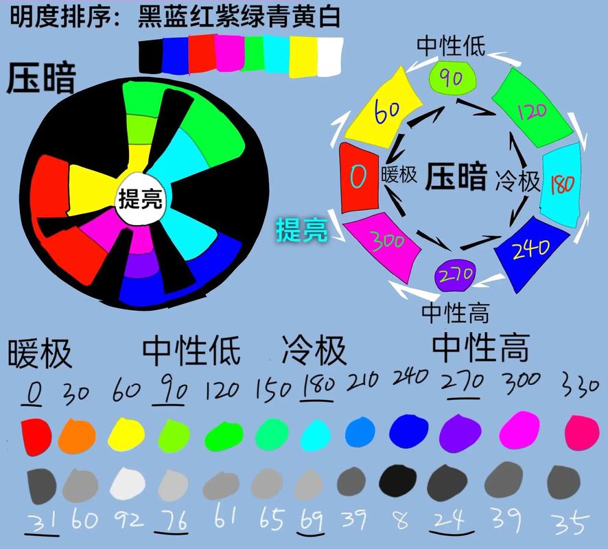 视觉比色方法-图2