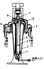 器械分离方法-图3