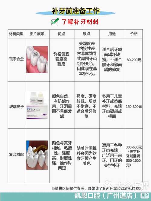 人工排牙方法-图2