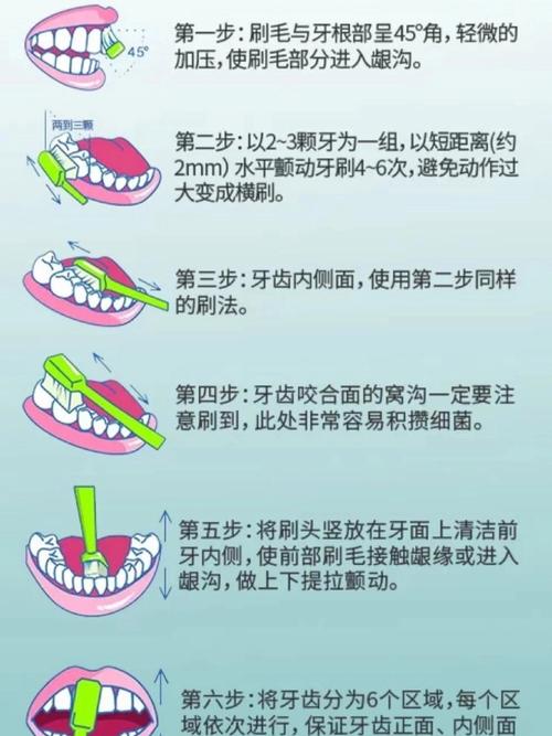 牙科洁牙方法哪种好？日常护理该如何搭配才有效？-图1