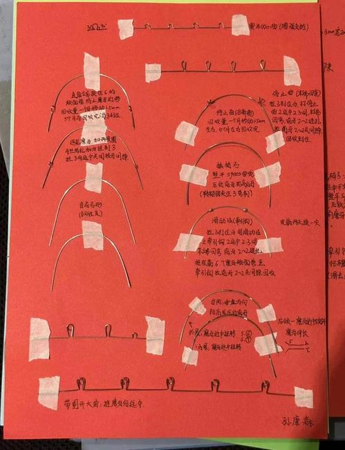 正畸弓丝弯制有什么用-图1