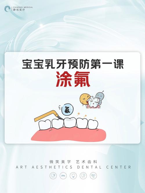 儿童涂氟方法-图2