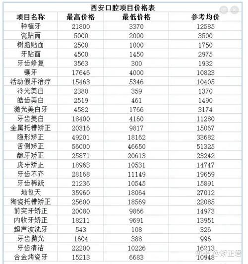 西安牙齿正畸医院推荐-图3