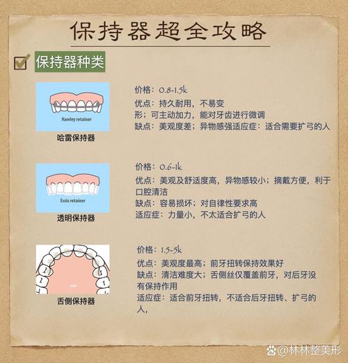 保持器 方法-图3