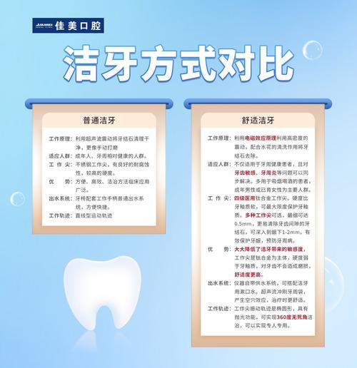 儿童洁牙方法-图2