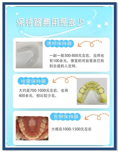 牙齿正畸修复要多少钱-图2