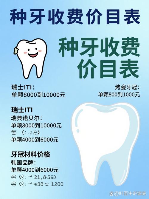 医改后种牙价格真的降了吗？具体降幅和影响因素有哪些？-图2