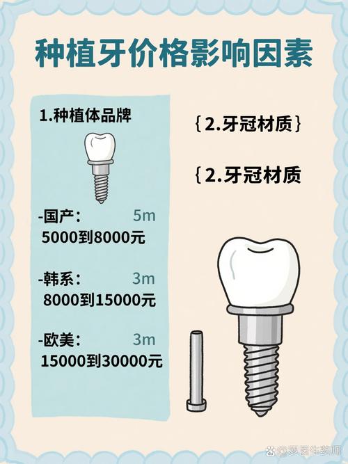 医改后种牙价格真的降了吗？具体降幅和影响因素有哪些？-图3