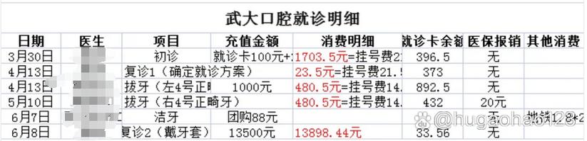 武大口腔医院正畸费用多少？包含哪些项目？-图1