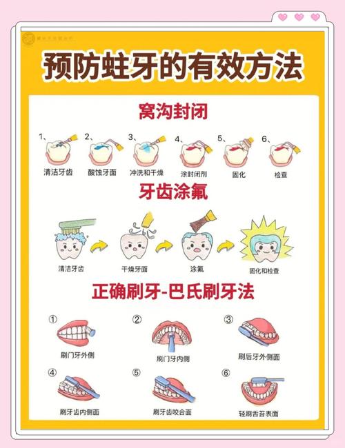 蛀牙修补方法有哪些？如何选择适合自己的修复方式？-图1