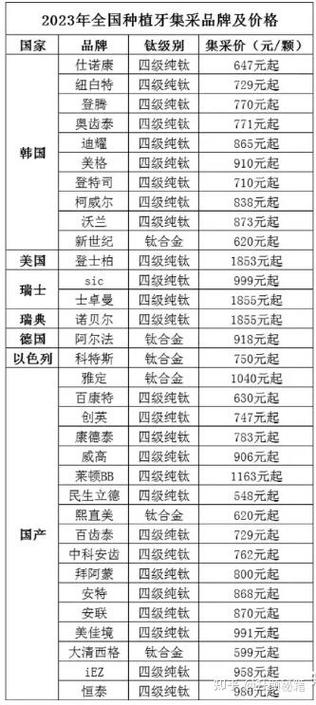南京种牙价目表-图2