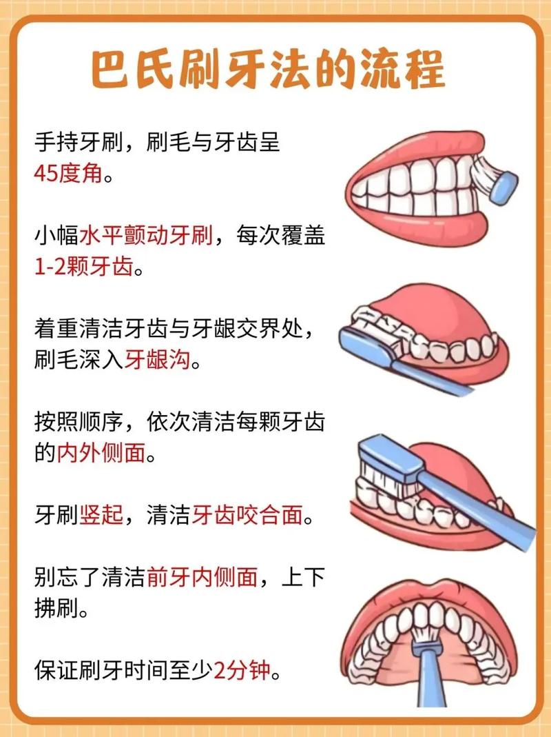 刷牙方法总刷不干净？口腔清洁的正确姿势是？-图1