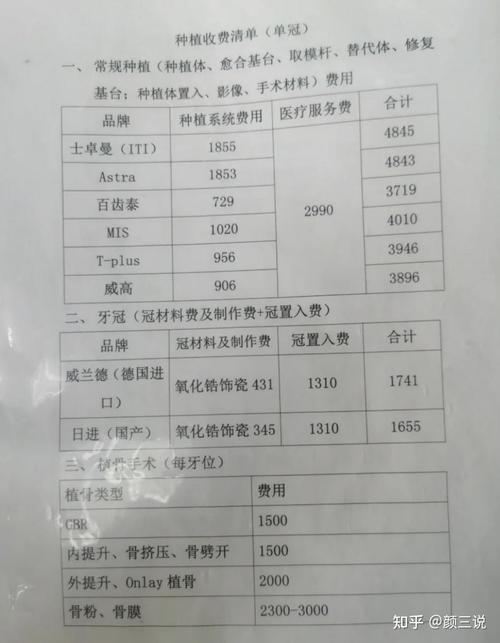 种牙材料价目表有哪些？如何选性价比材料？-图2