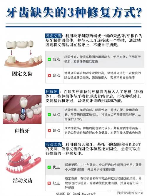修补牙齿有哪些方法？哪种最适合你？-图3