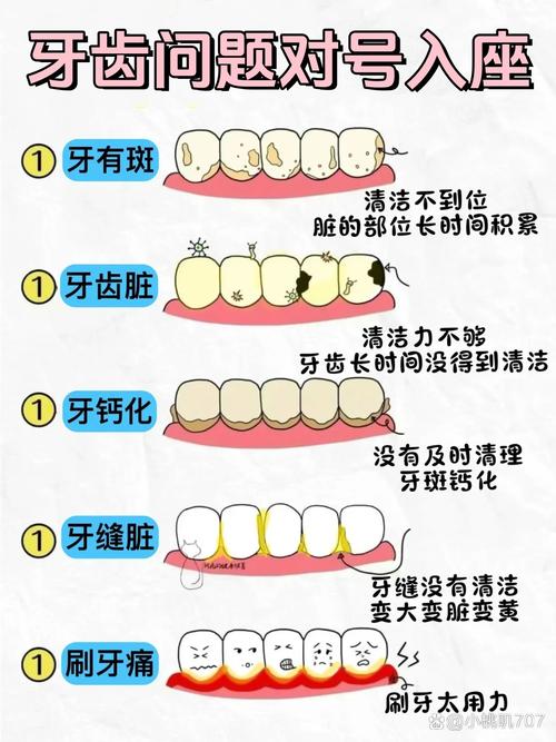 种牙后出现不良反应怎么办？-图3