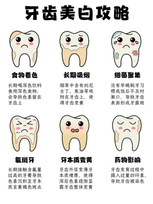 牙齿美白方法五花八门,哪种才是安全又有效的最佳选择?-图3 牙齿美白方法五花八门,哪种才是安全又有效的最佳选择?-图3