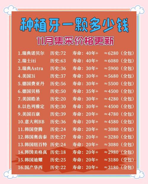 温州市种牙价格-图2