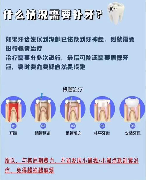 补牙有方法-图2
