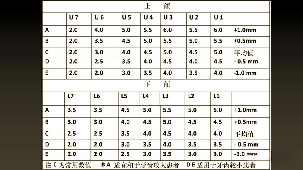 正畸一年粘7号托槽7次？频率是否正常？-图1