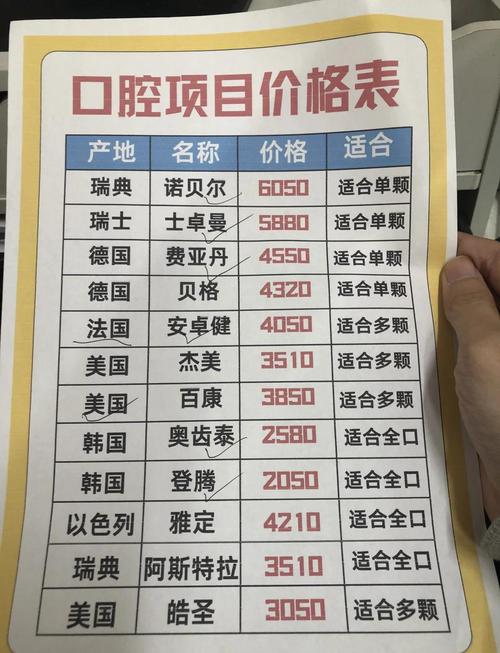 种钉子牙费用差异大？哪些因素影响价格？大概多少钱？-图1