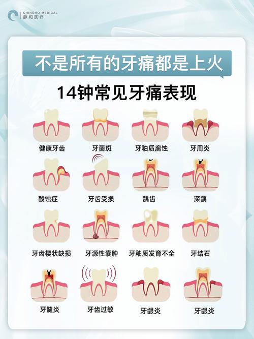 种牙过程会不会疼？-图1