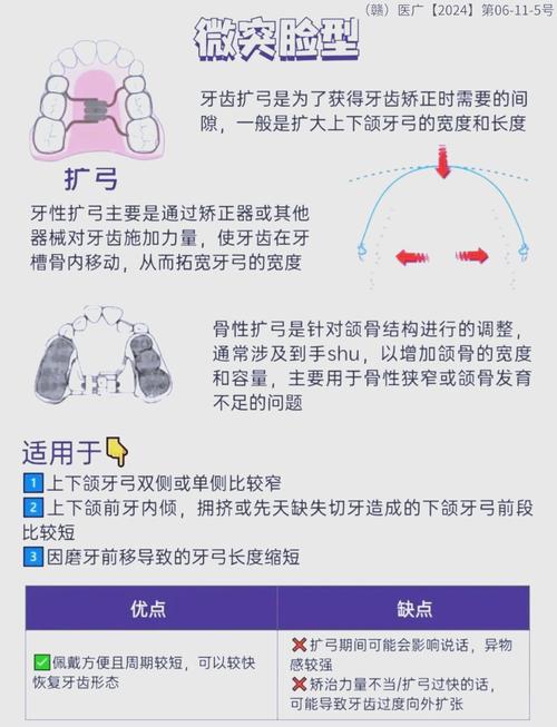 正畸的方法-图2