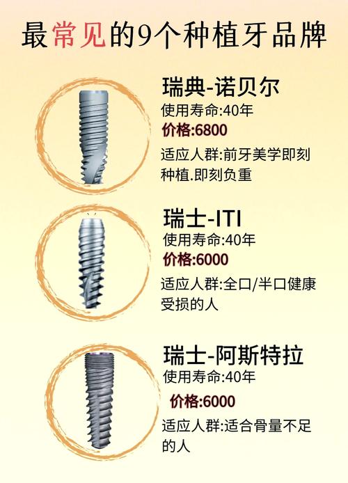 德国种牙的品牌-图1