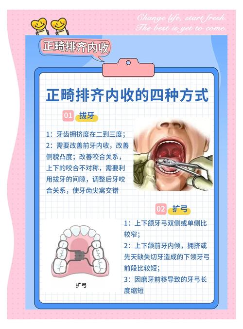 正畸内收过多怎么办-图2