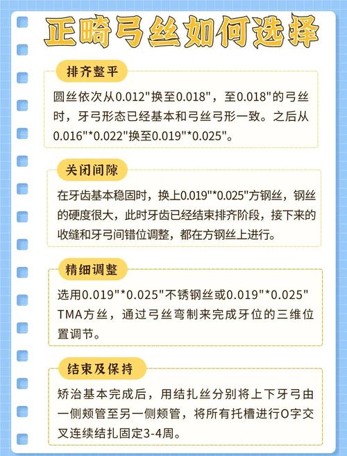 什么时候直弓丝正畸-图3