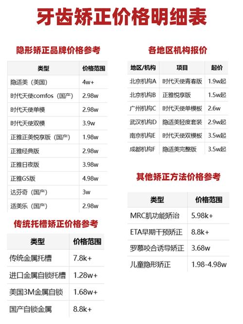 全口正畸牙齿多少钱-图3