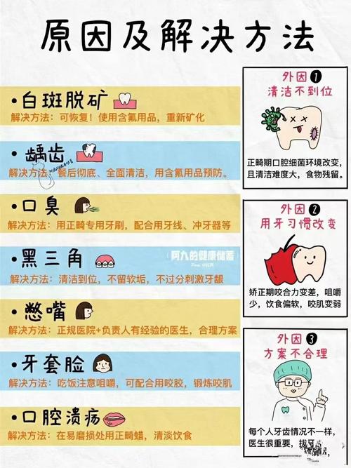 为什么正畸前必须先补好牙？-图3