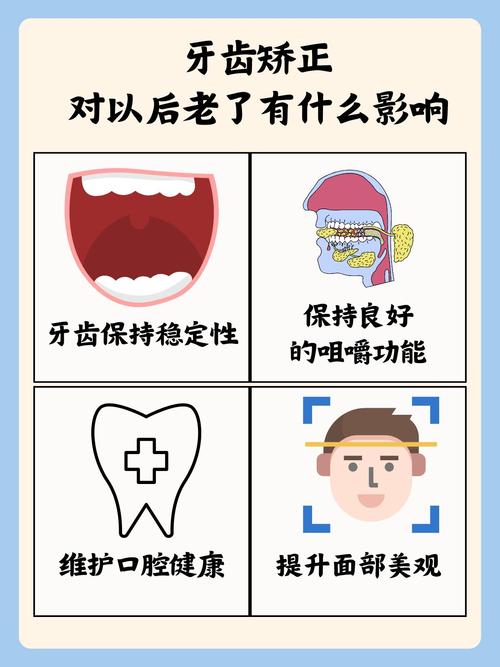 种牙后如何矫正-图3