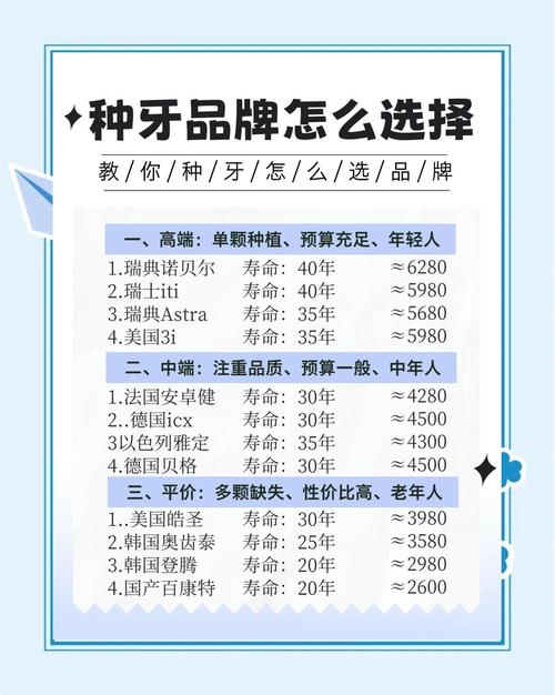 德州种牙哪家好-图2