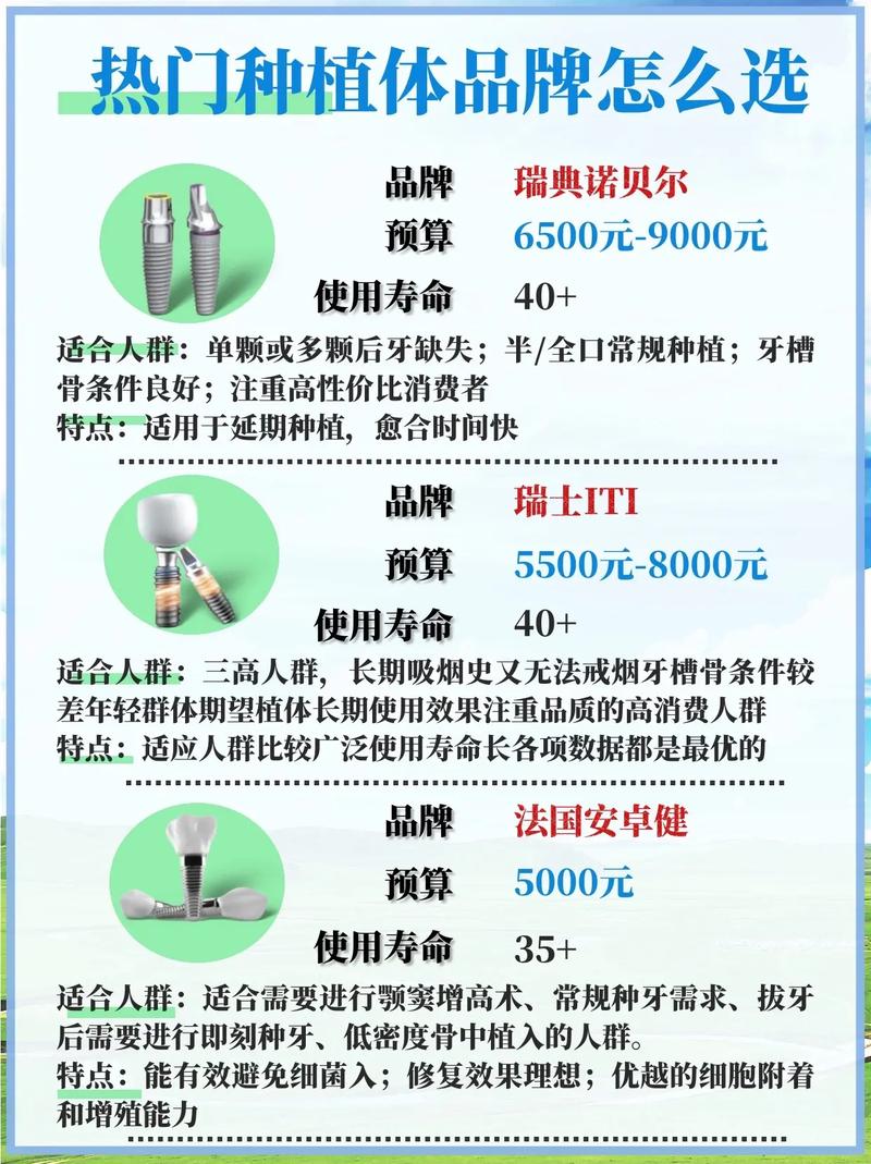 德州种牙哪家好-图3