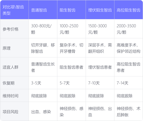 拔牙加种牙费用多少?包含哪些项目?-图1 拔牙加种牙费用多少?包含哪些项目?-图1