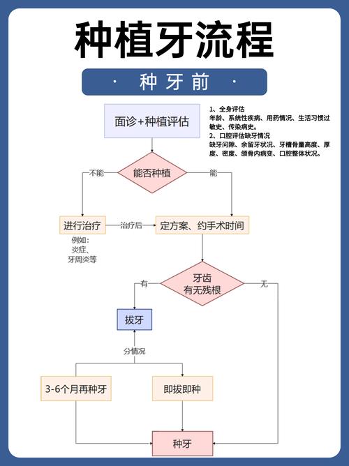 种牙的缴费步骤-图2