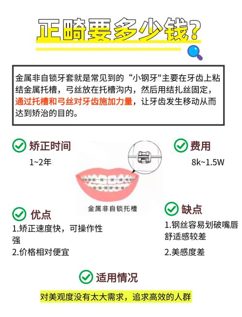 正畸正颌治疗费用大概需要多少？-图3