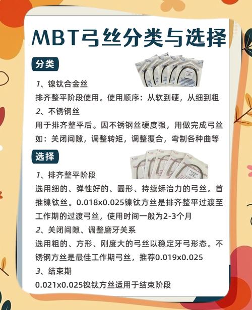 正畸直丝弓换丝顺序有何讲究？如何科学确定？-图3