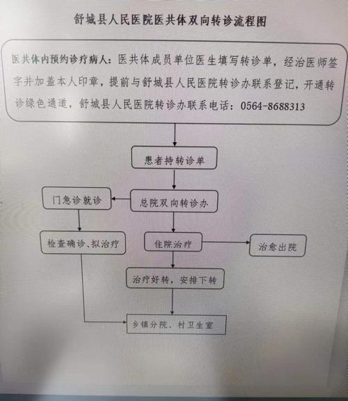 正畸转诊怎么办手续-图2