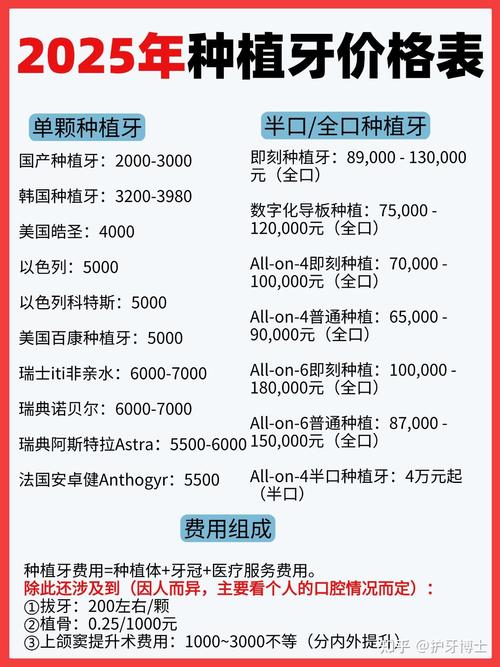 种牙侧牙一颗费用大概多少钱？包含哪些项目？-图1