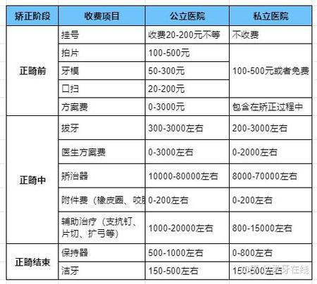 孩子口腔正畸多少钱-图3