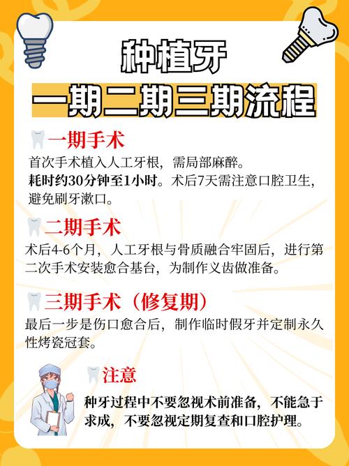 种牙流程耗时多久？各阶段时间安排如何？-图3
