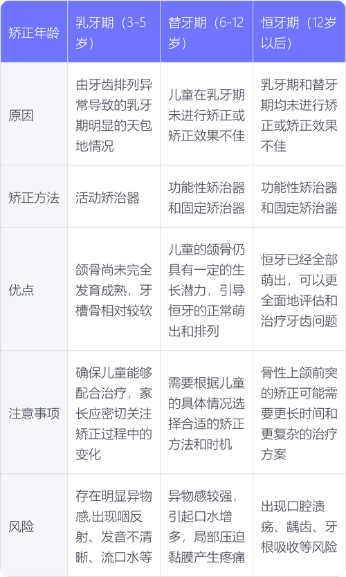 孩子地包天矫正几岁做效果最佳？-图1