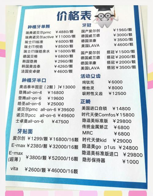 牙齿无托正畸价格表多少钱？费用影响因素有哪些？-图1