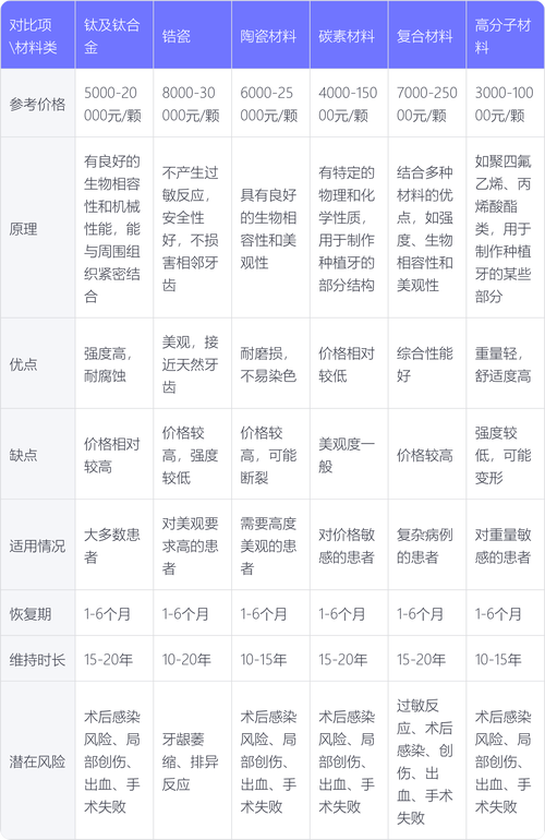 种牙种牙价格表-图2