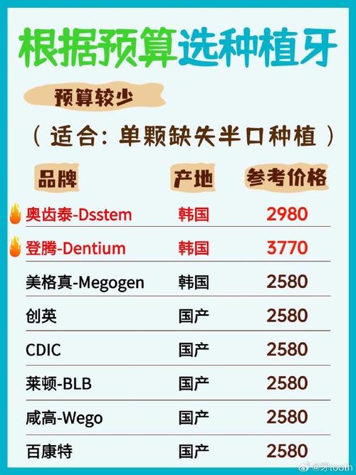 种牙好多钱一颗-图3 种牙好多钱一颗-图3