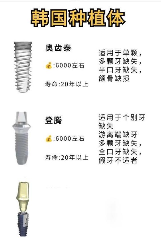 种植牙能用多久？医生揭秘影响寿命的关键因素-图3