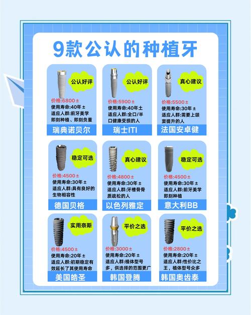 温州哪里种牙靠谱？专业种植牙医院怎么选？-图1