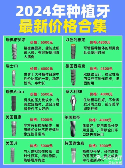 种牙哪国材料好-图3